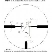 Vortex Optics Razor HD LH 2-10x40 Riflescope G4 BDC MOA